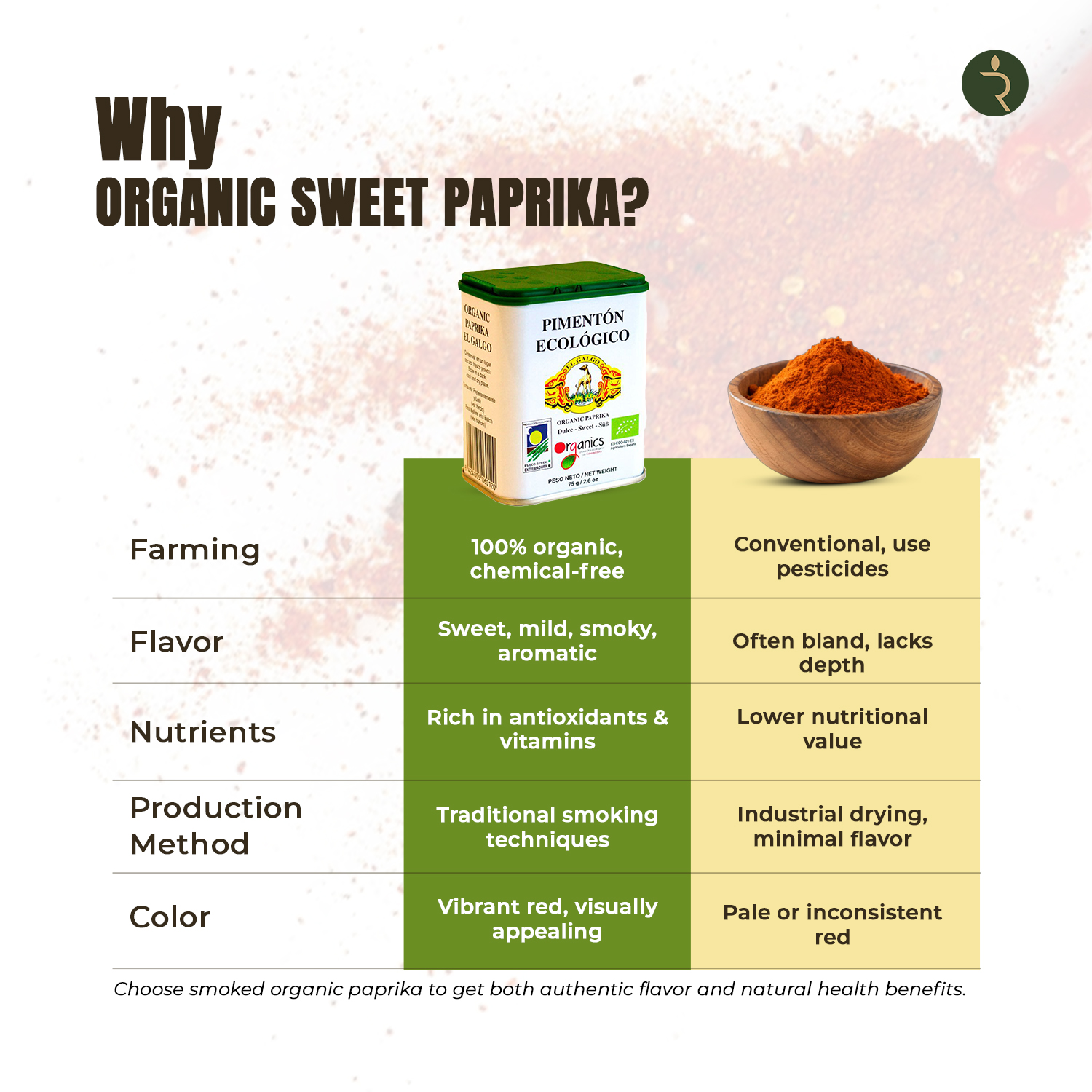 El Galgo Organic Sweet Paprika 75g – Authentic Spanish Smoked Paprika Powder