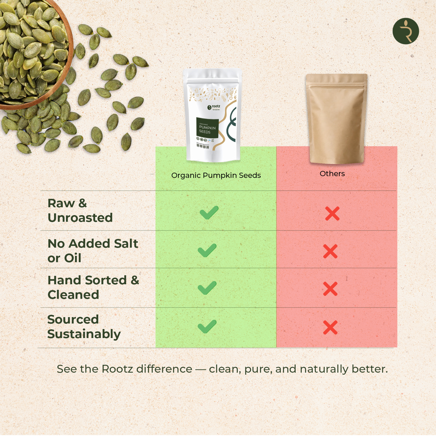 Organic Pumpkin Seed 250g