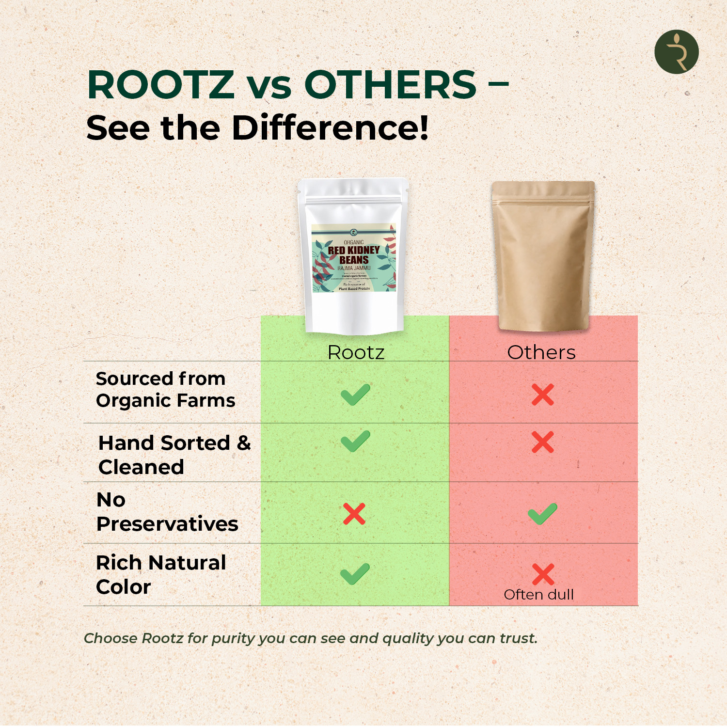 Organic Rajma Jammu (Kidney beans) 1kg