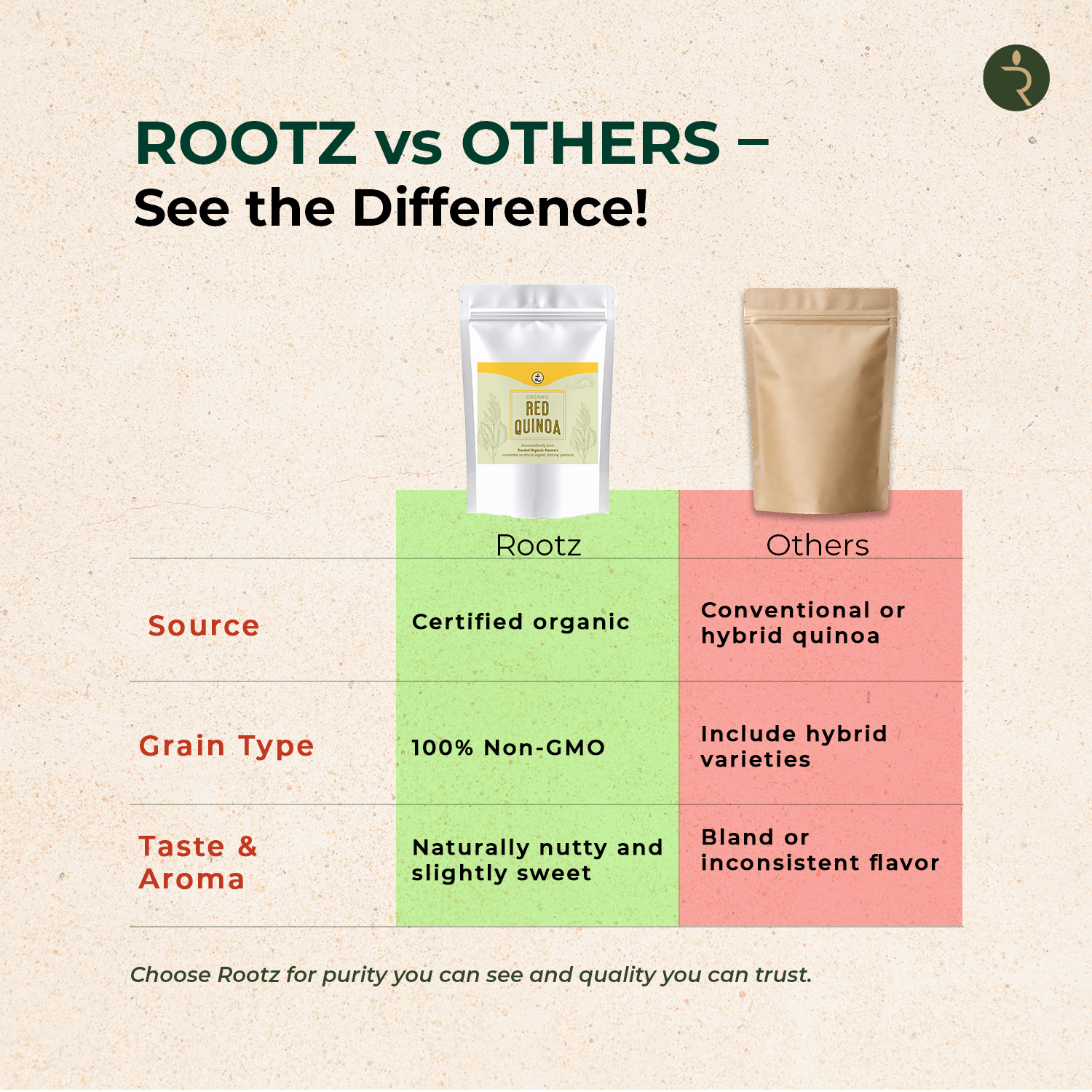 Quinoa Red (Grain) 1kg