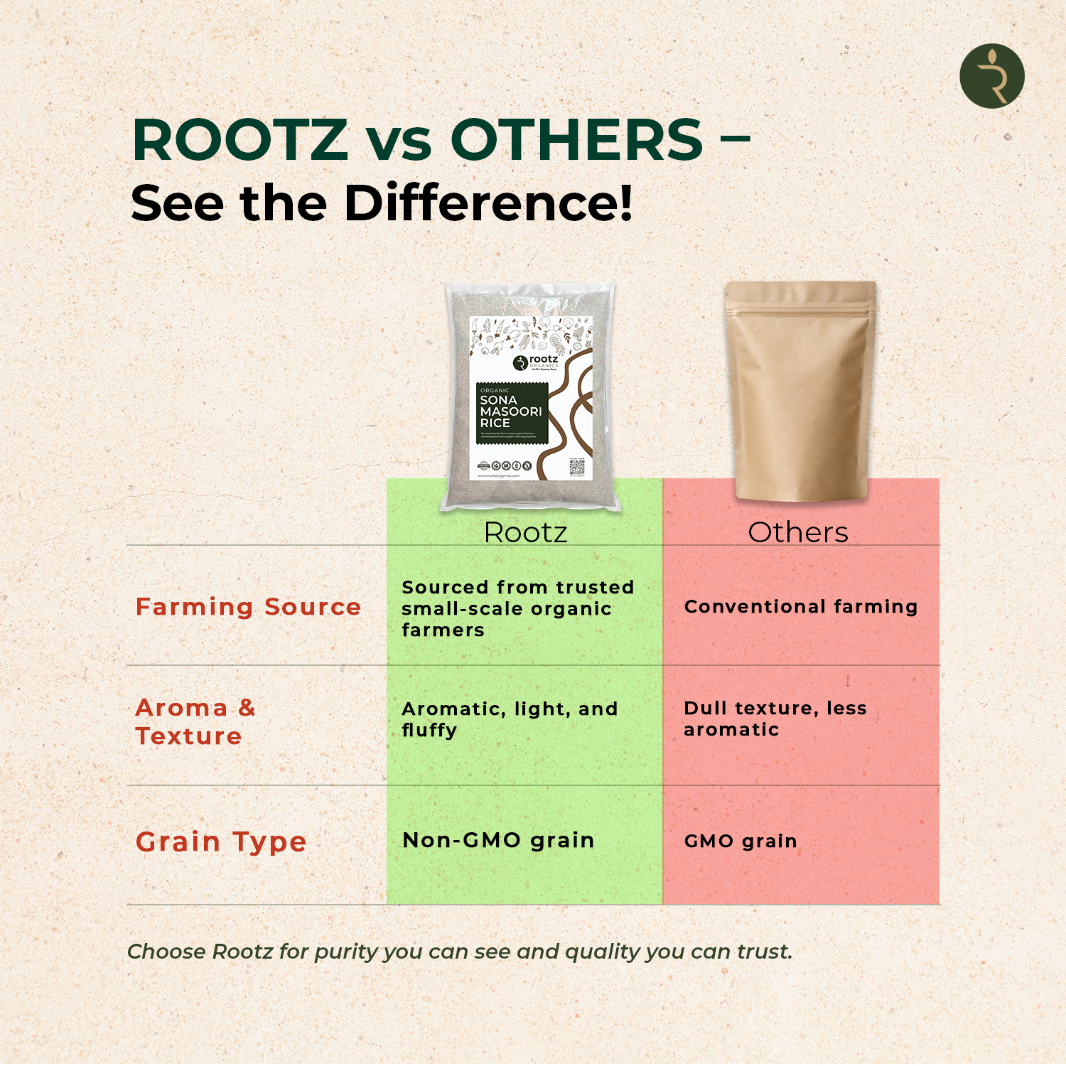 Organic White Rice Sonamasoori 3kg Bulk