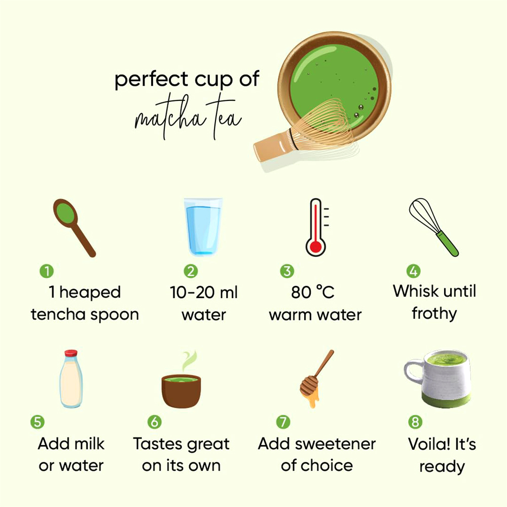 Culinary Matcha Green Tea 50 Gm Pouch