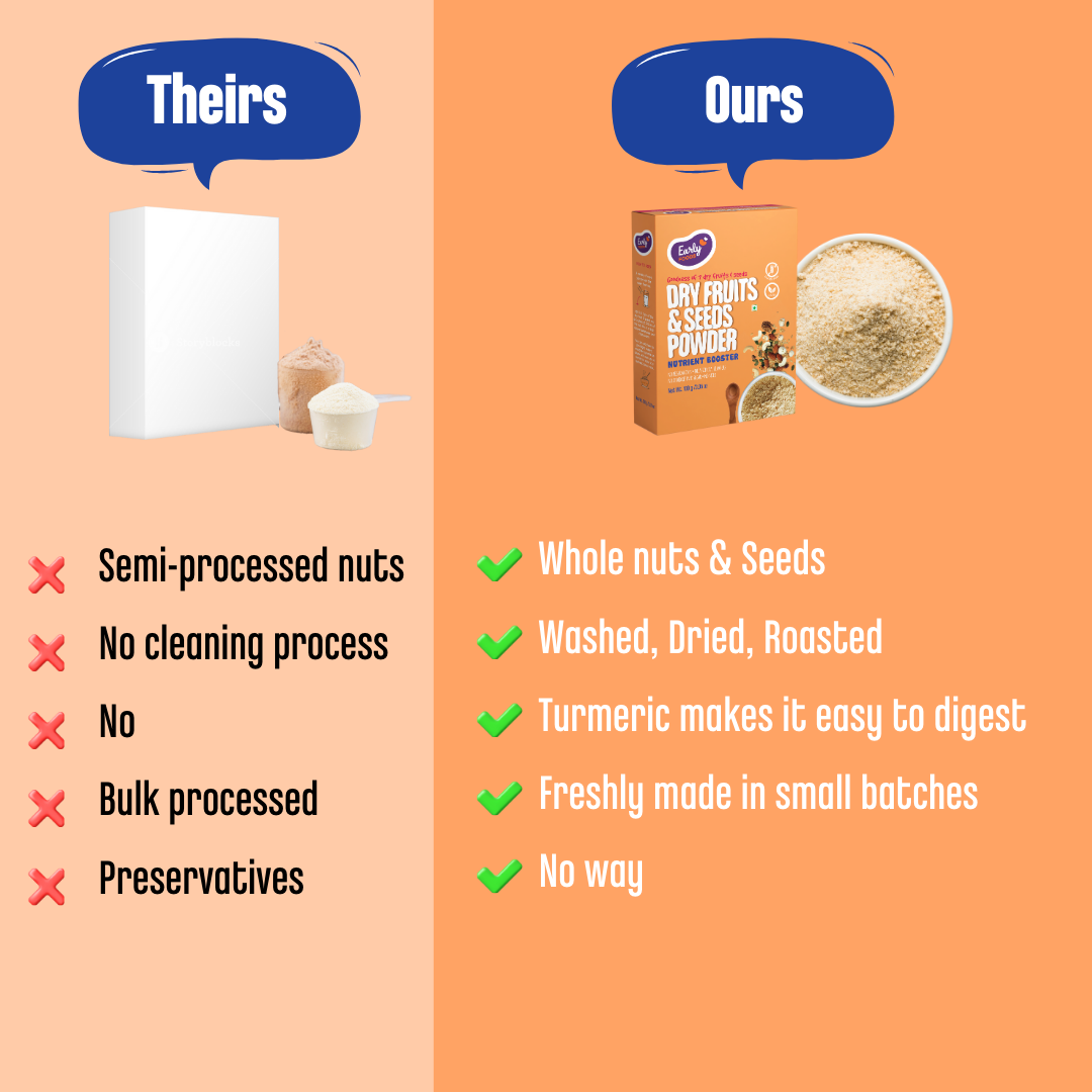 Early Foods-Dry Fruit & Seeds Powder for Kids 100g