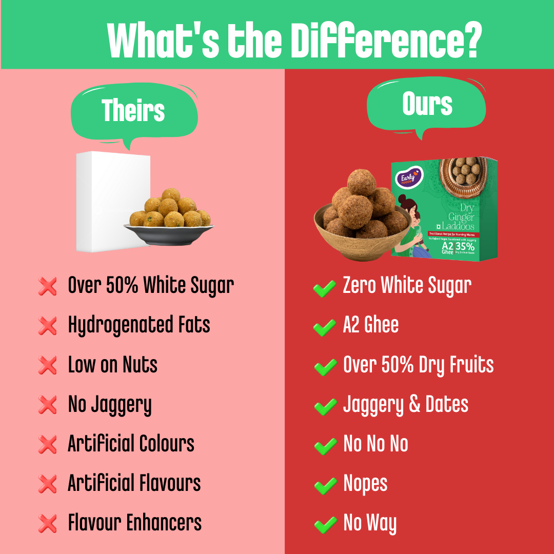 Early Foods -Dry Ginger Ghee Laddoos