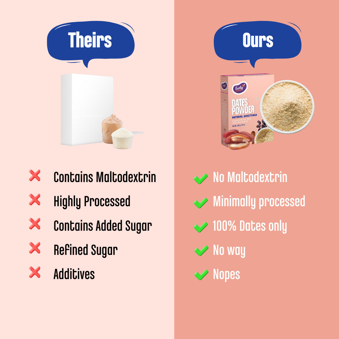 Early Foods-Dates Powder - Natural Sweetener 200g