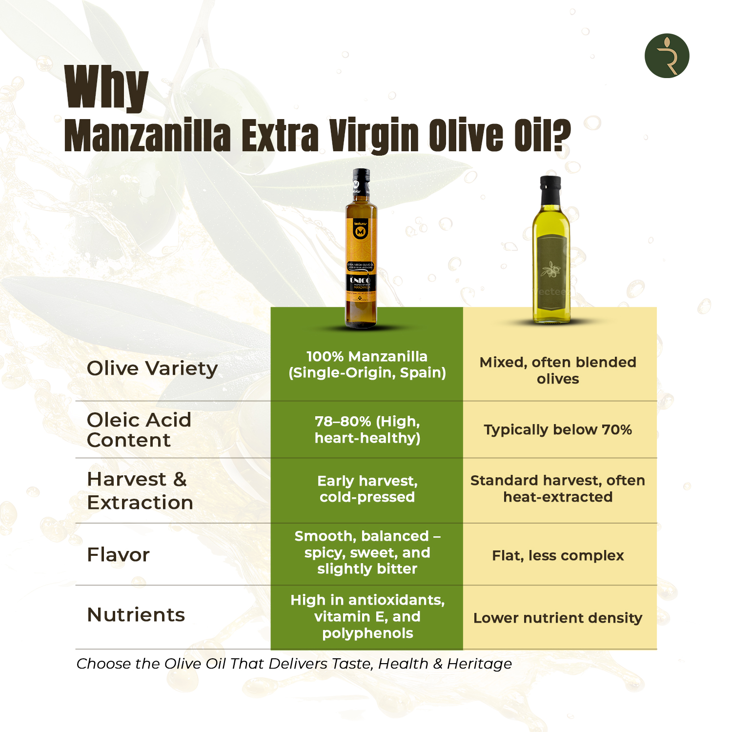 Premium Extra Virgin Olive Oil – Manzanilla Edition (500ml) Gift bottle