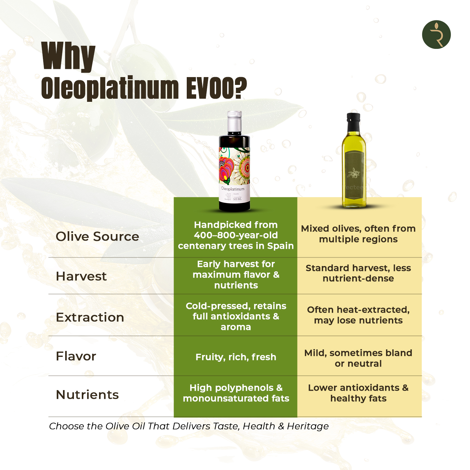 Oleoplatinum Organic Extra Virgin Olive Oil – Early Harvest (500ml) – Gift Bottle