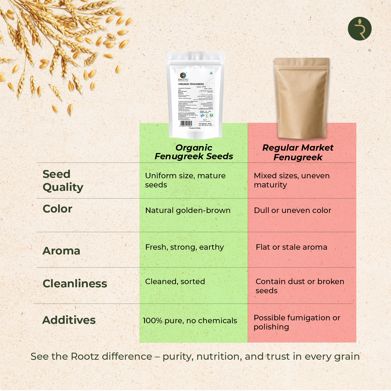 Organic Fenugreek Seeds 100g by Rootz Organics