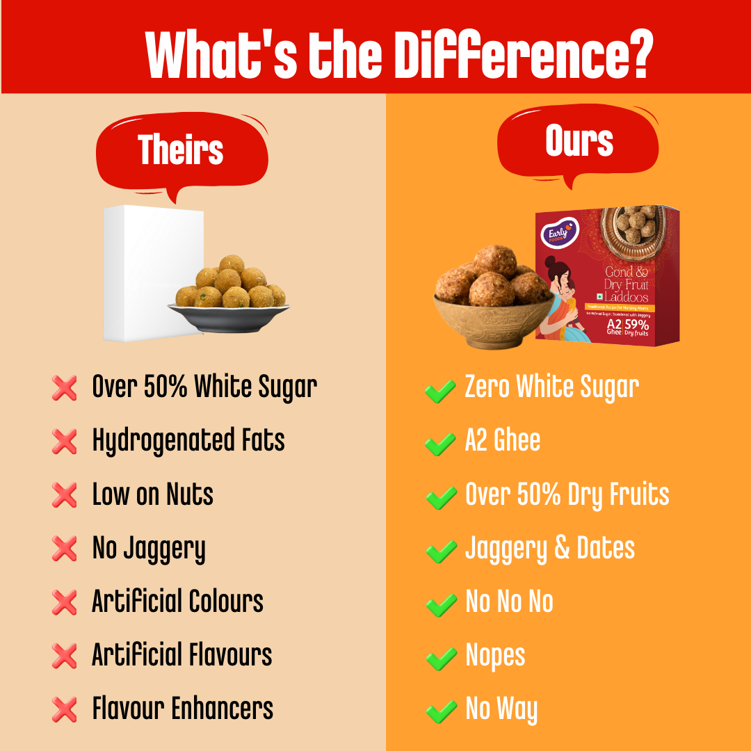 Early Foods -Gond & Dry Fruits Ghee Laddoos