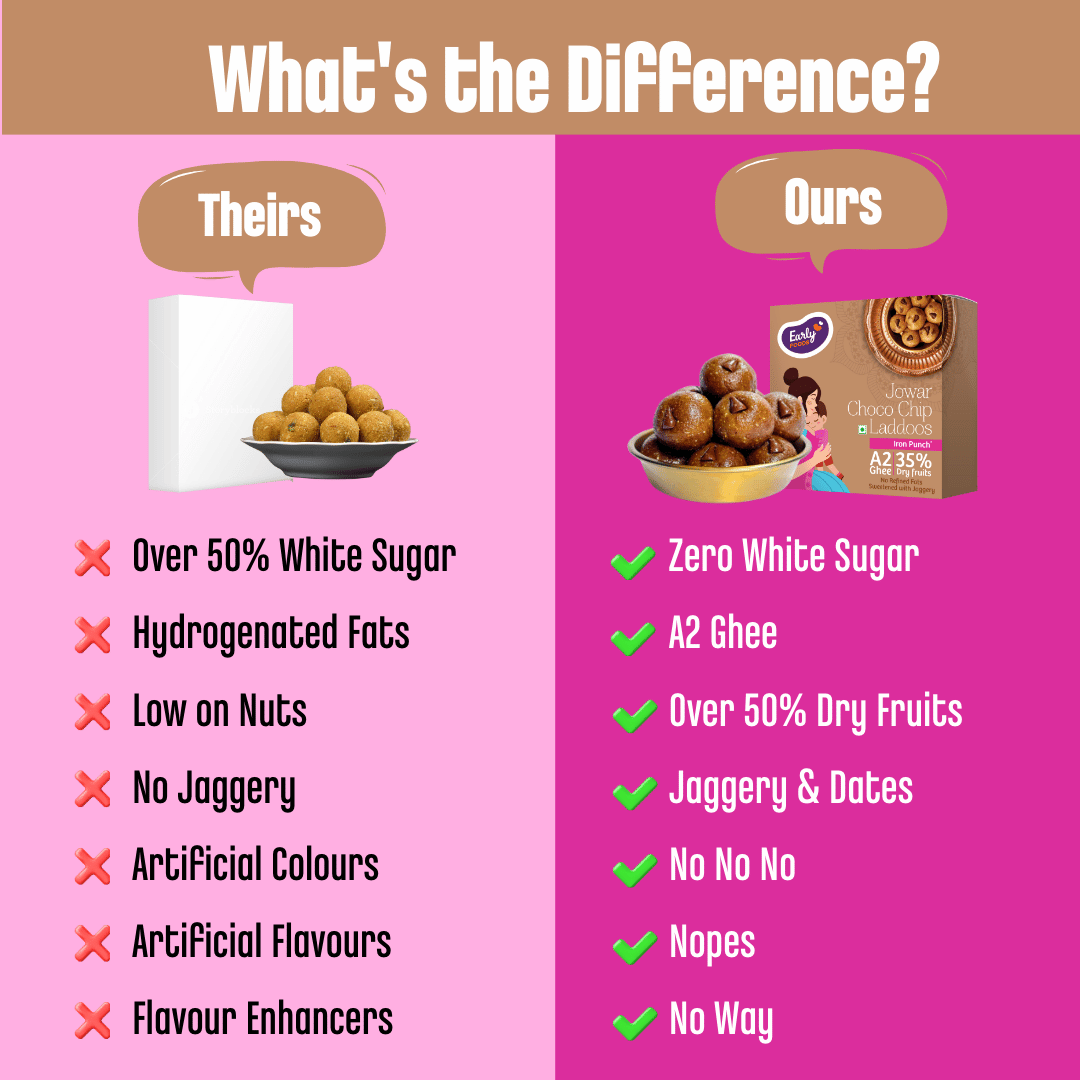 Early Foods -Jowar Choco Chip Laddoo