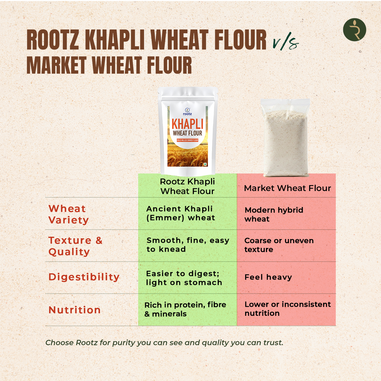 10kg Khapli Flour
