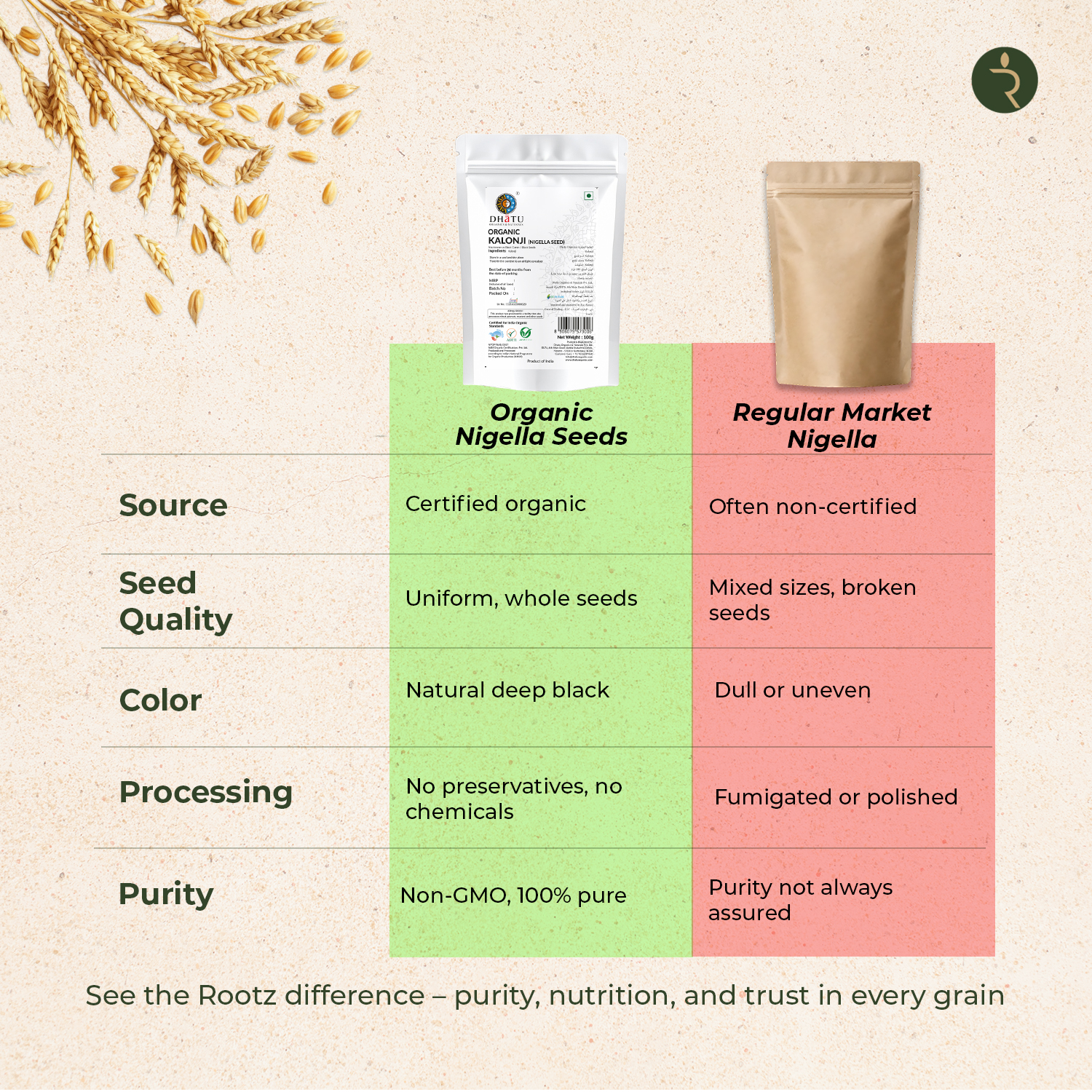 Kalonji (Nigella Seeds) - 100 GM