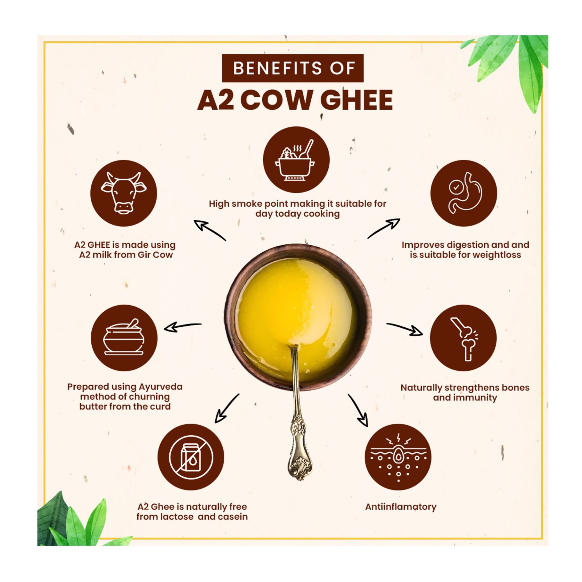A2 Desi Cow Ghee 450GM