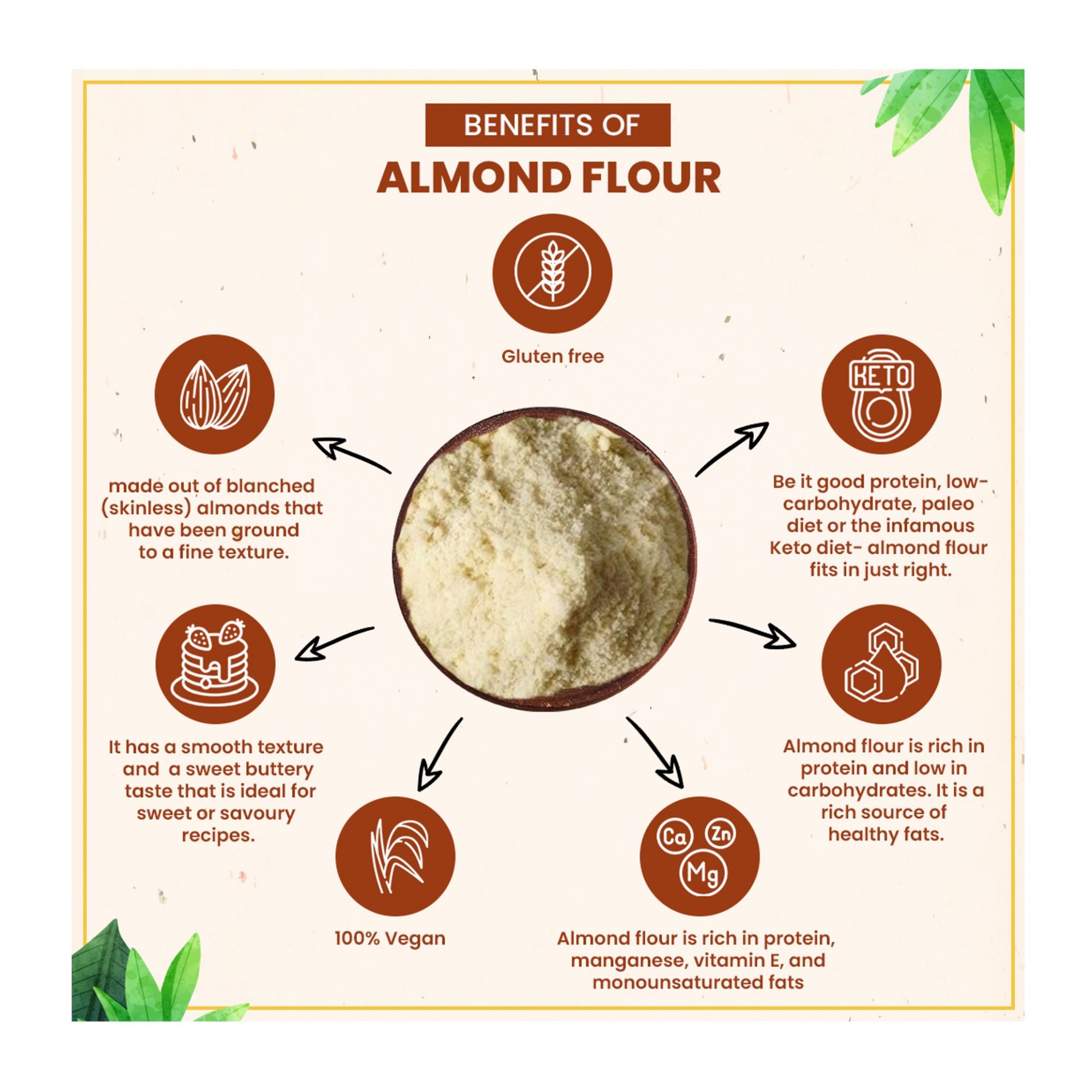 Almond Flour 200g