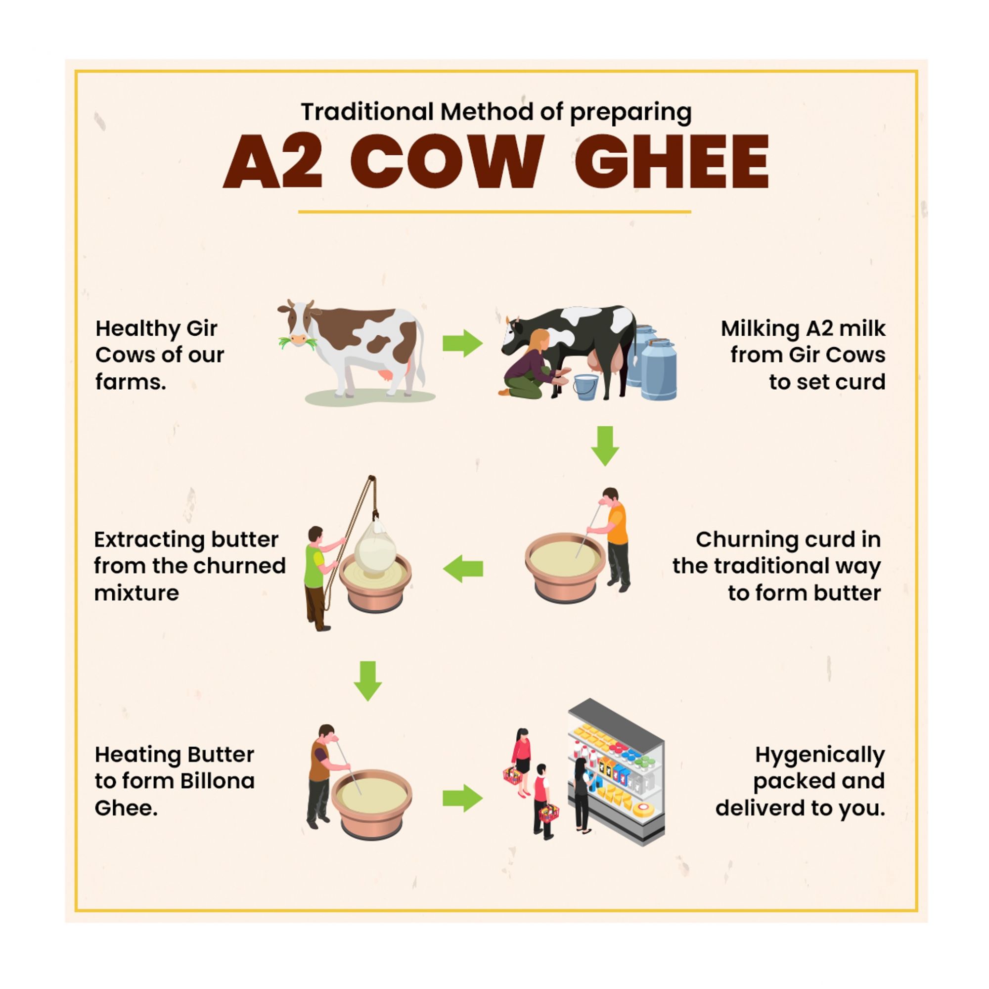 A2 Desi Cow Ghee 450GM
