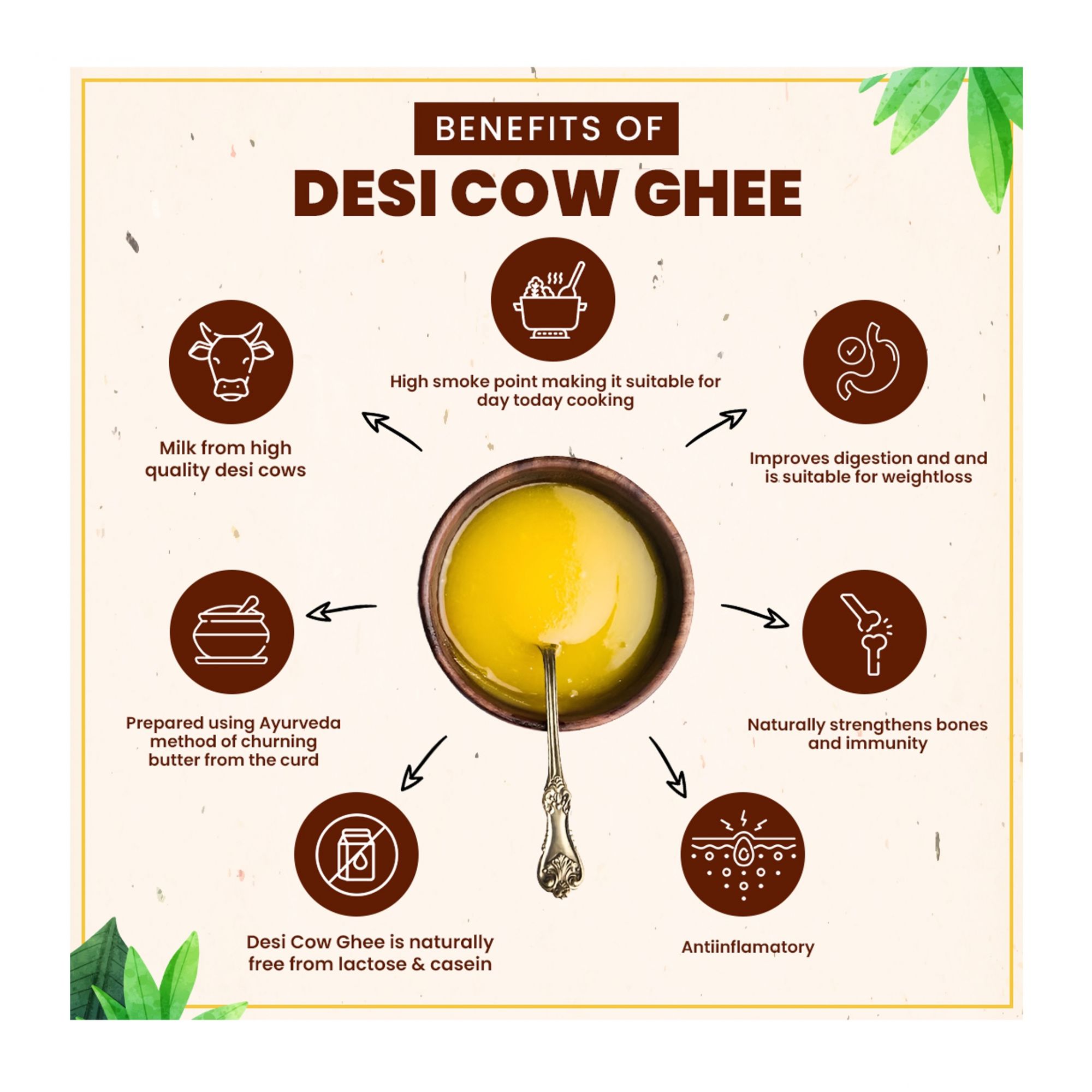 Grass Fed Desi Cow Ghee 450gm