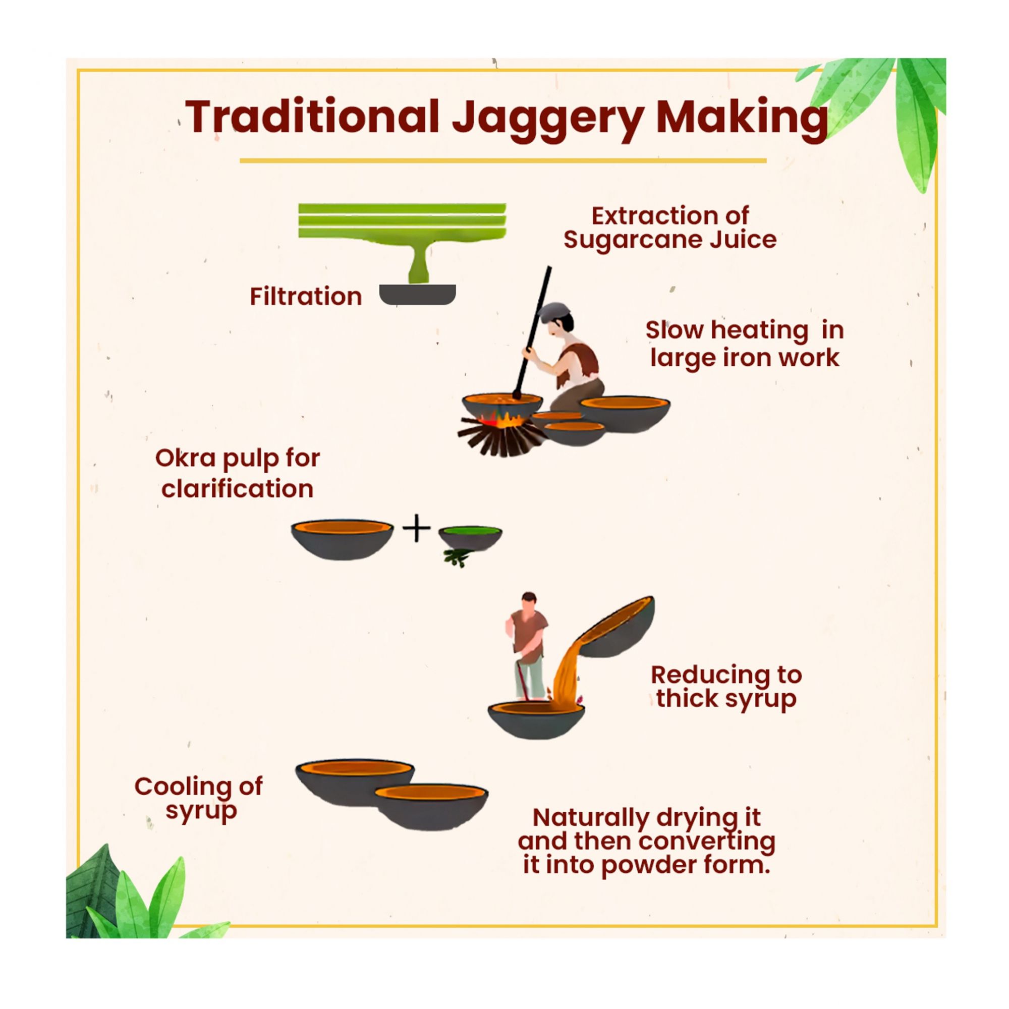 Organic Jaggery Powder 500g