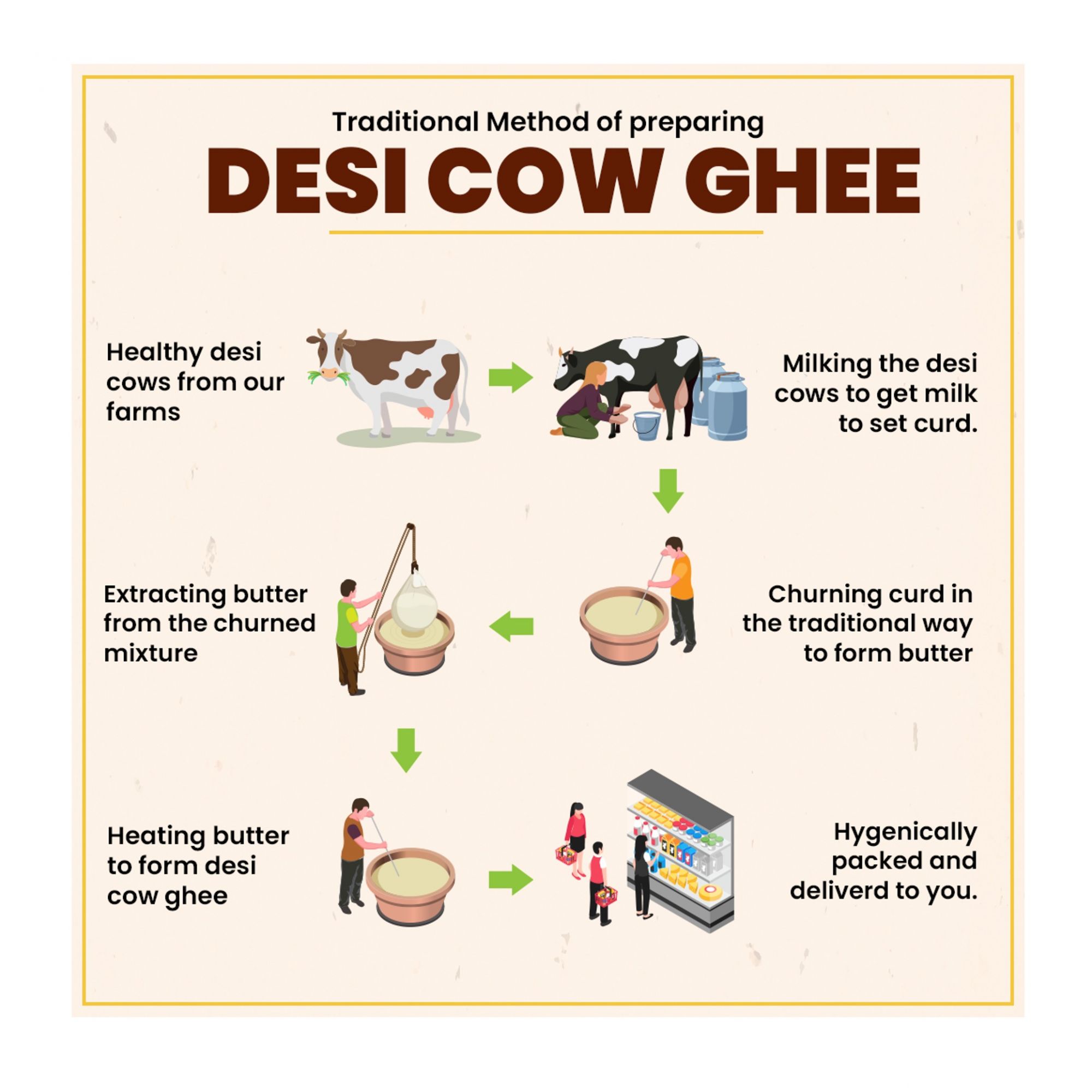 Grass Fed Desi Cow Ghee 450gm