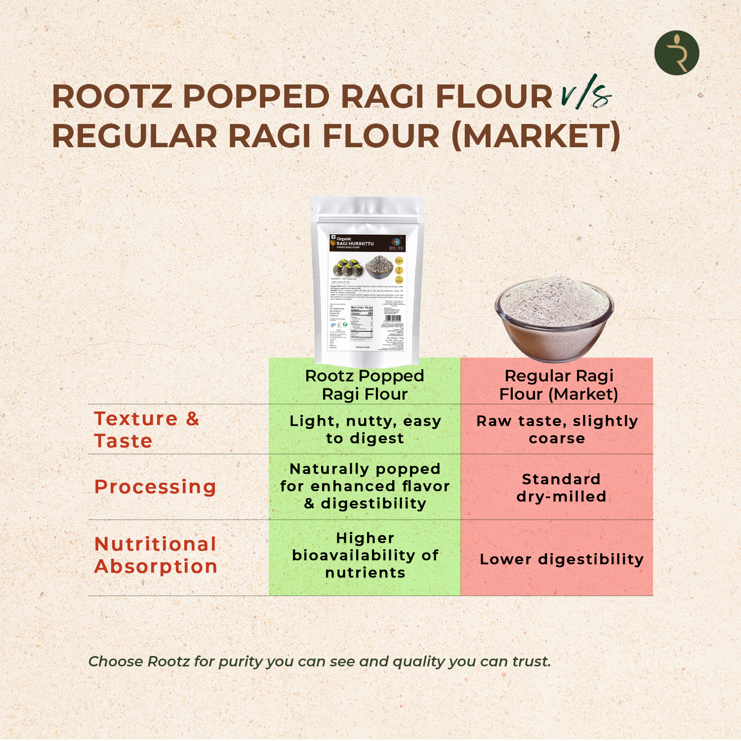 Organic Ragi Hurihittu (popped ragi flour)-300g