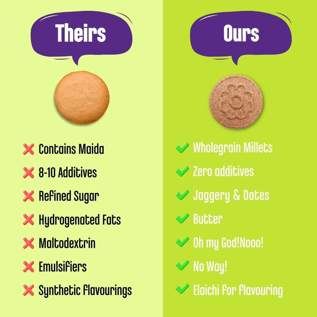 Early Foods -(Pack of 2)Jaggery Millet cookies Ragi & Amaranth 150gm