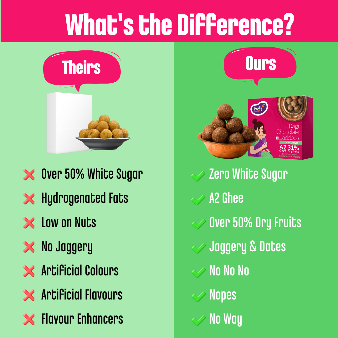 Early Foods -Ragi Chocolate Ghee Laddoos