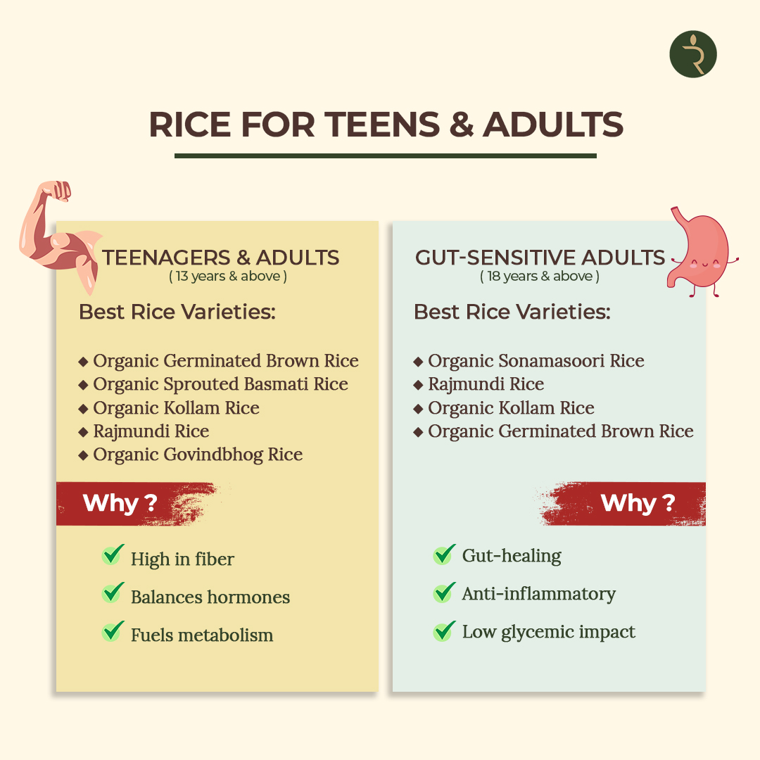 Organic Kollam Rice 2kg