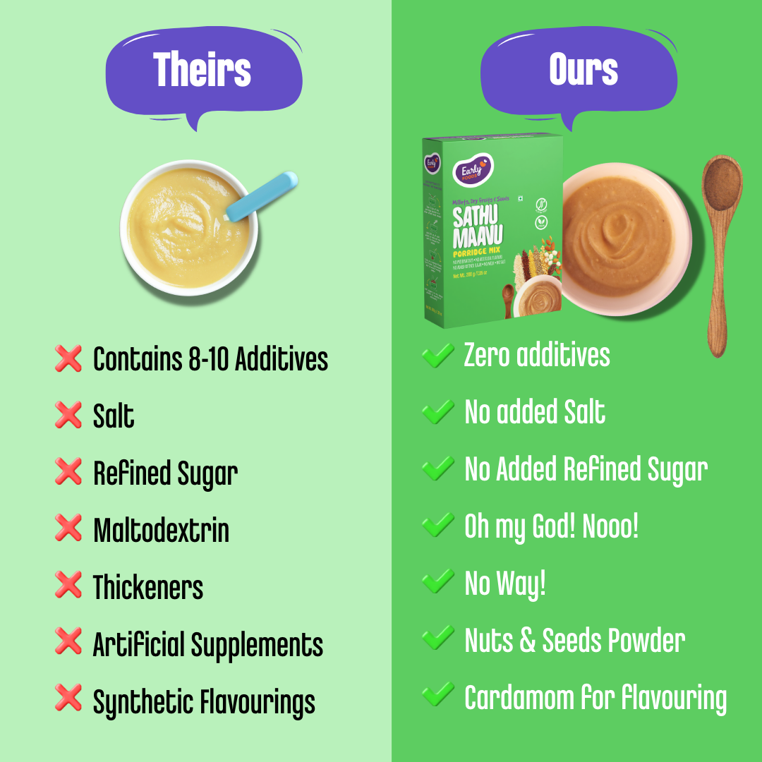 Early Foods-Sattu Maavu Multi-grain Millets Healthy Organic Porridge - Rich in Nutrients mix 200g