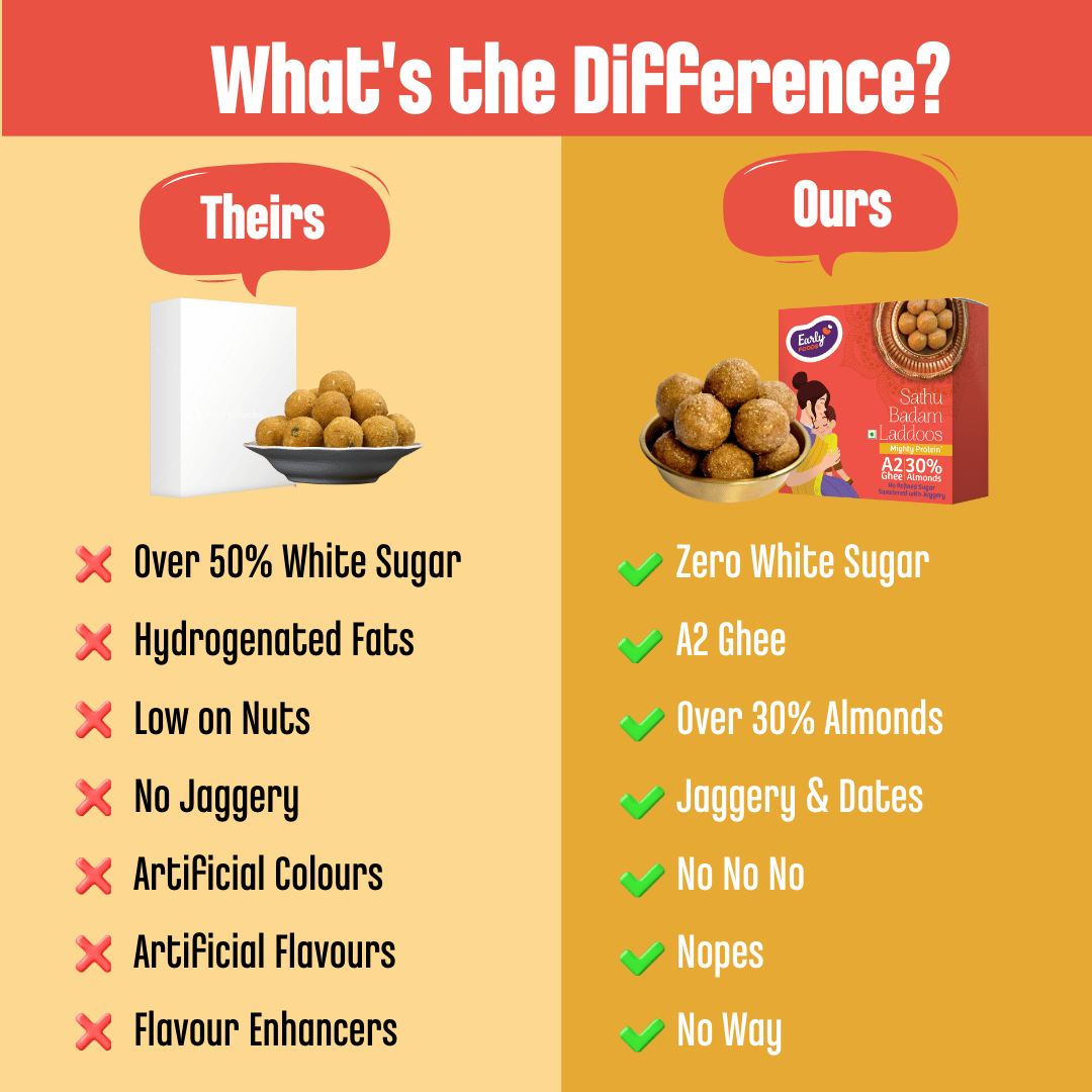 Early Foods -Sathu Badam Laddoos