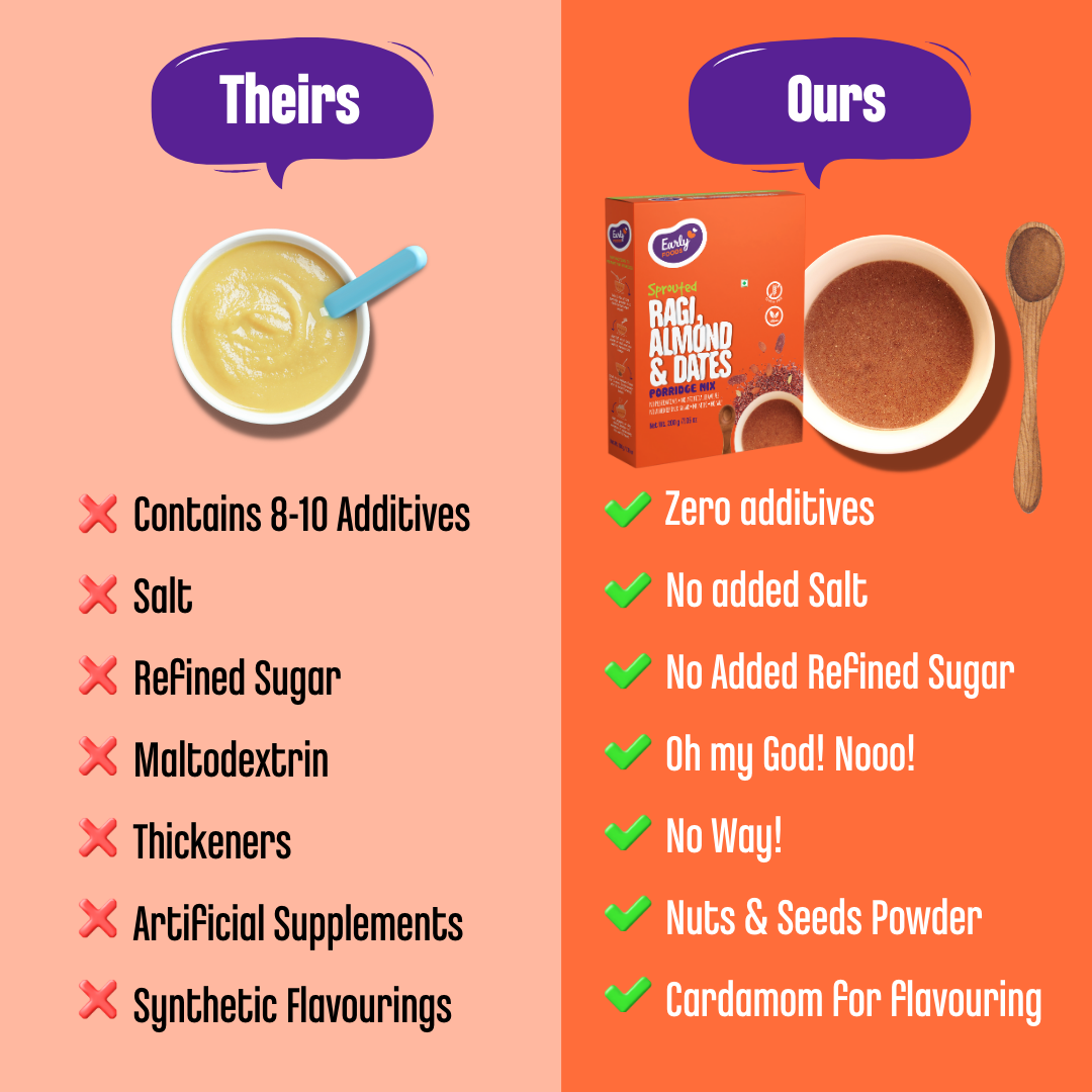 Early Foods - Sprouted Ragi, Almond & Date Porridge Mix 200g