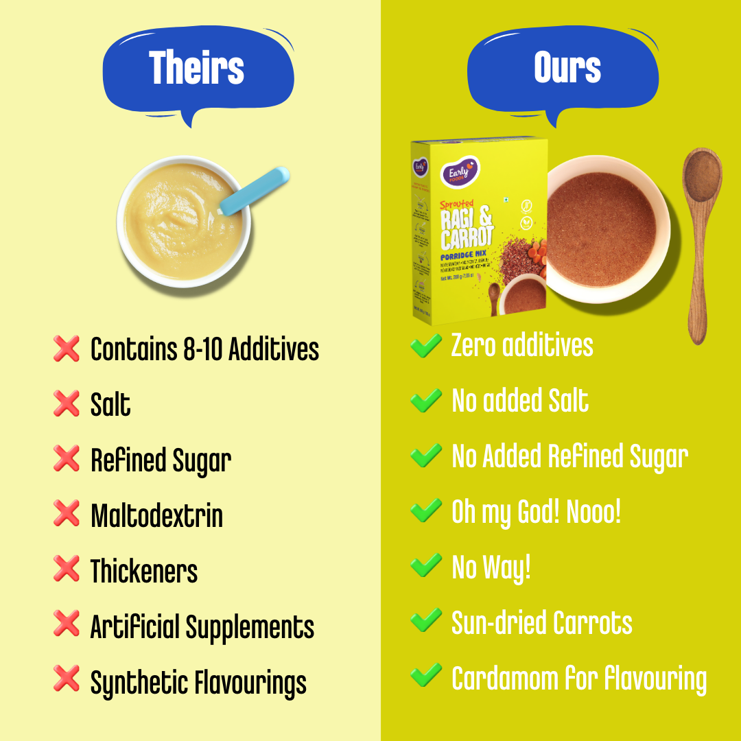 Early Foods-Sprouted Ragi Carrot Porridge Mix 200gm