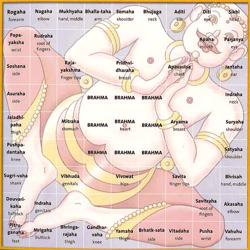Vaastu Dosh Removal Puja