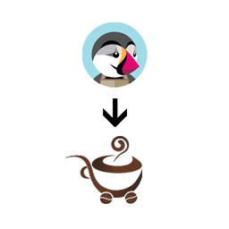 Migrate from Prestashop