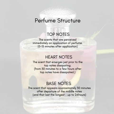 ruh by shriex unisex long lasting luxury perfume