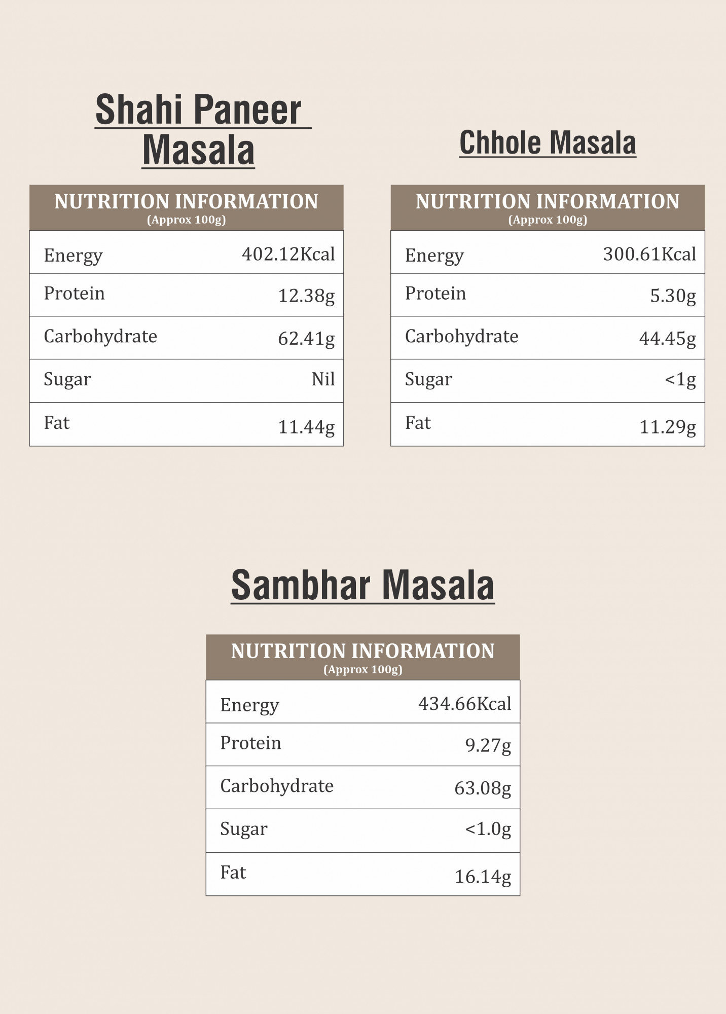 Indian Dish Combo 100g