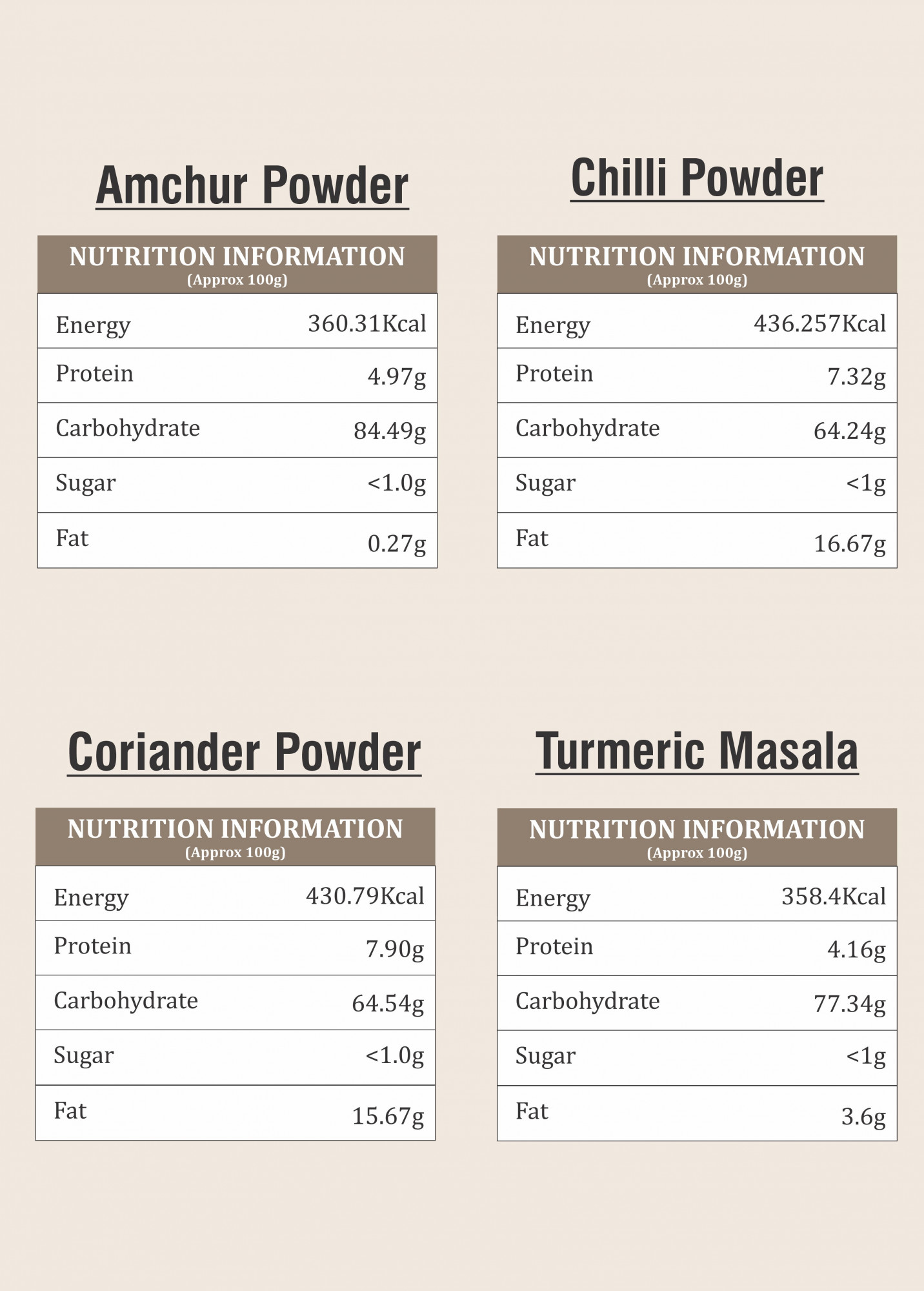 Everyday essentials 100g