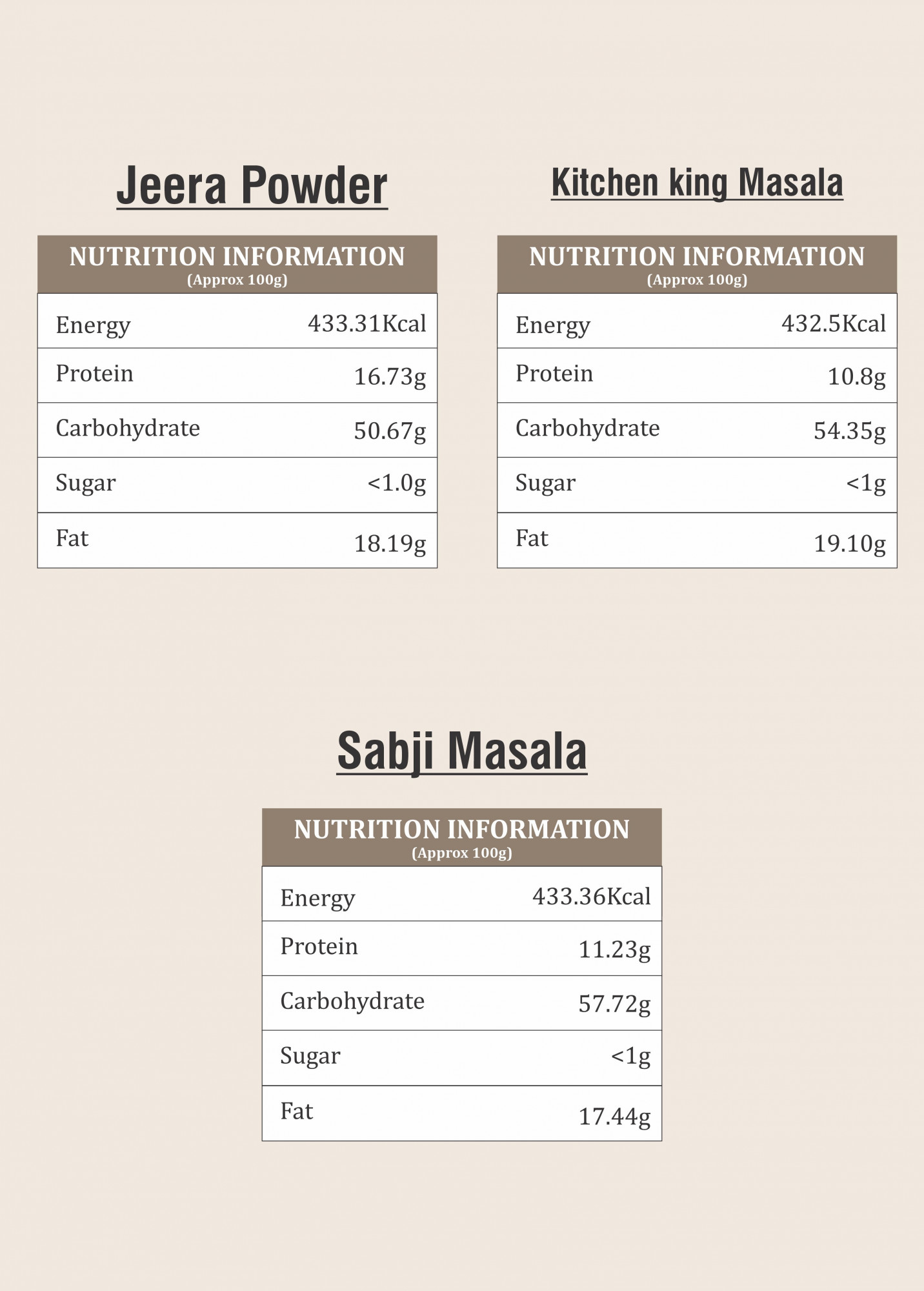 Sabji Essential Combo 100g