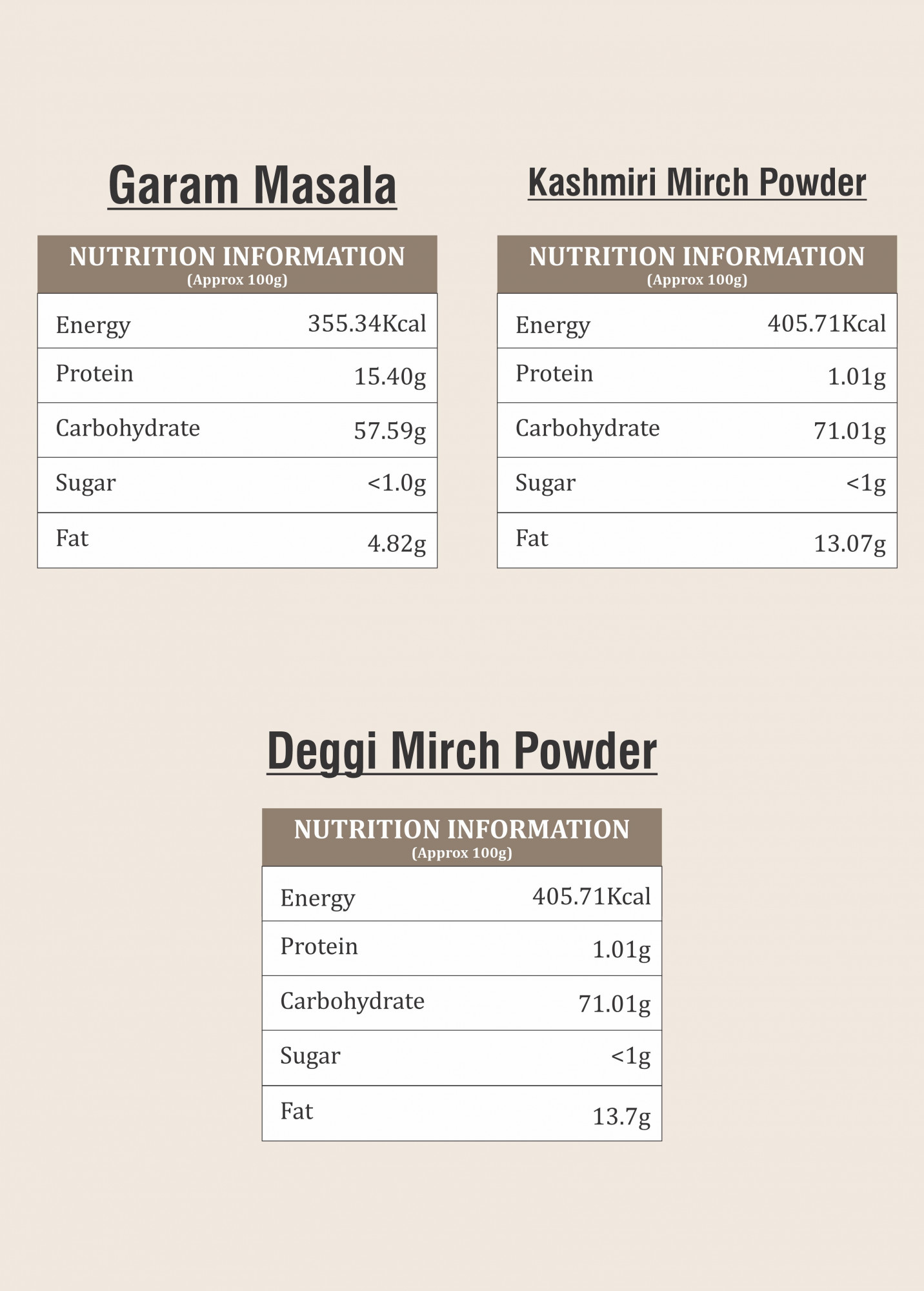 Full Flavor Combo 100g