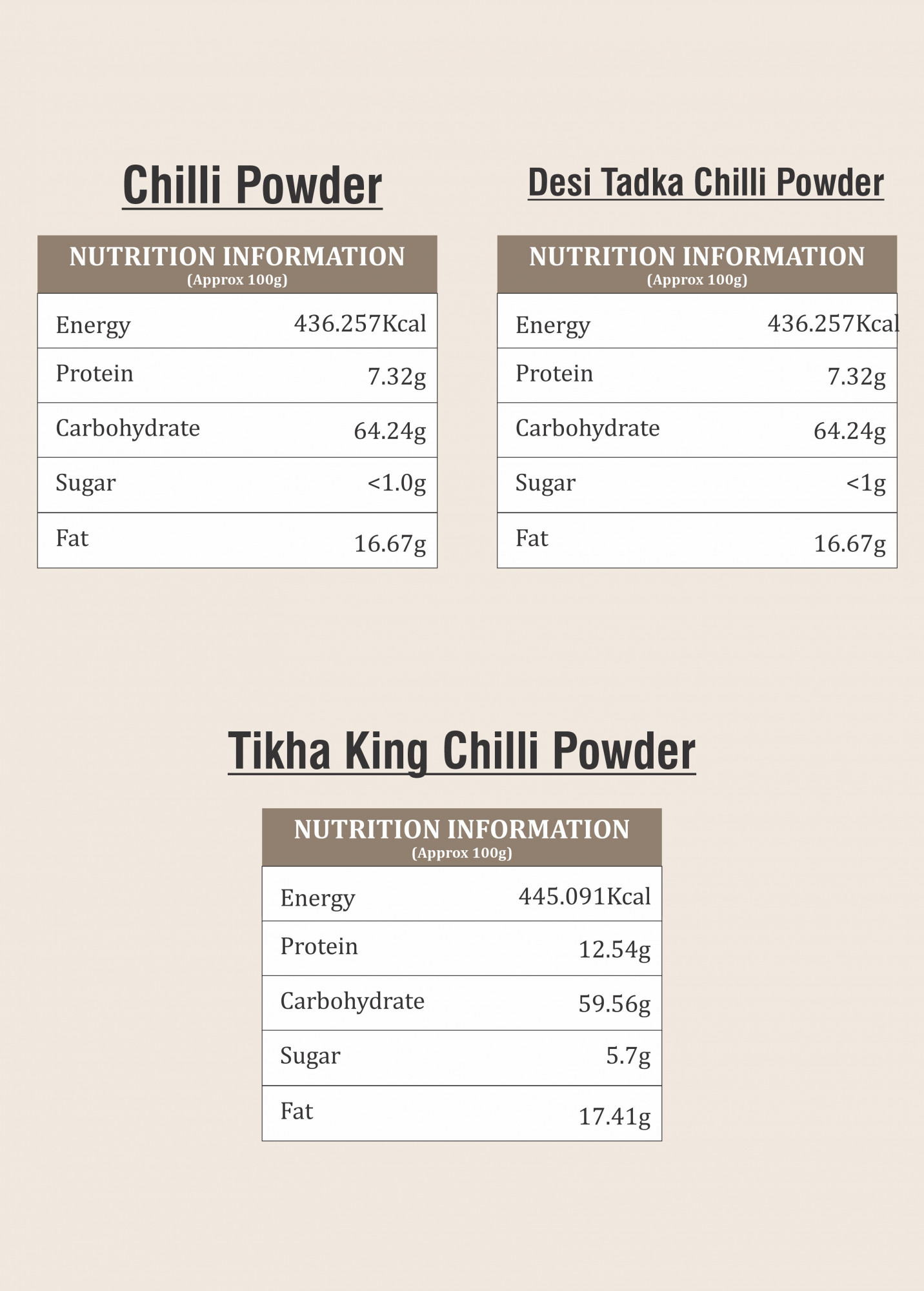 Triple Chilli Pack 500g
