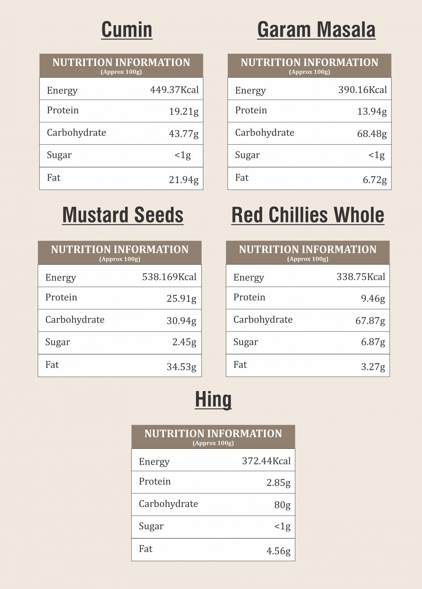 Flavorful tadka Combo