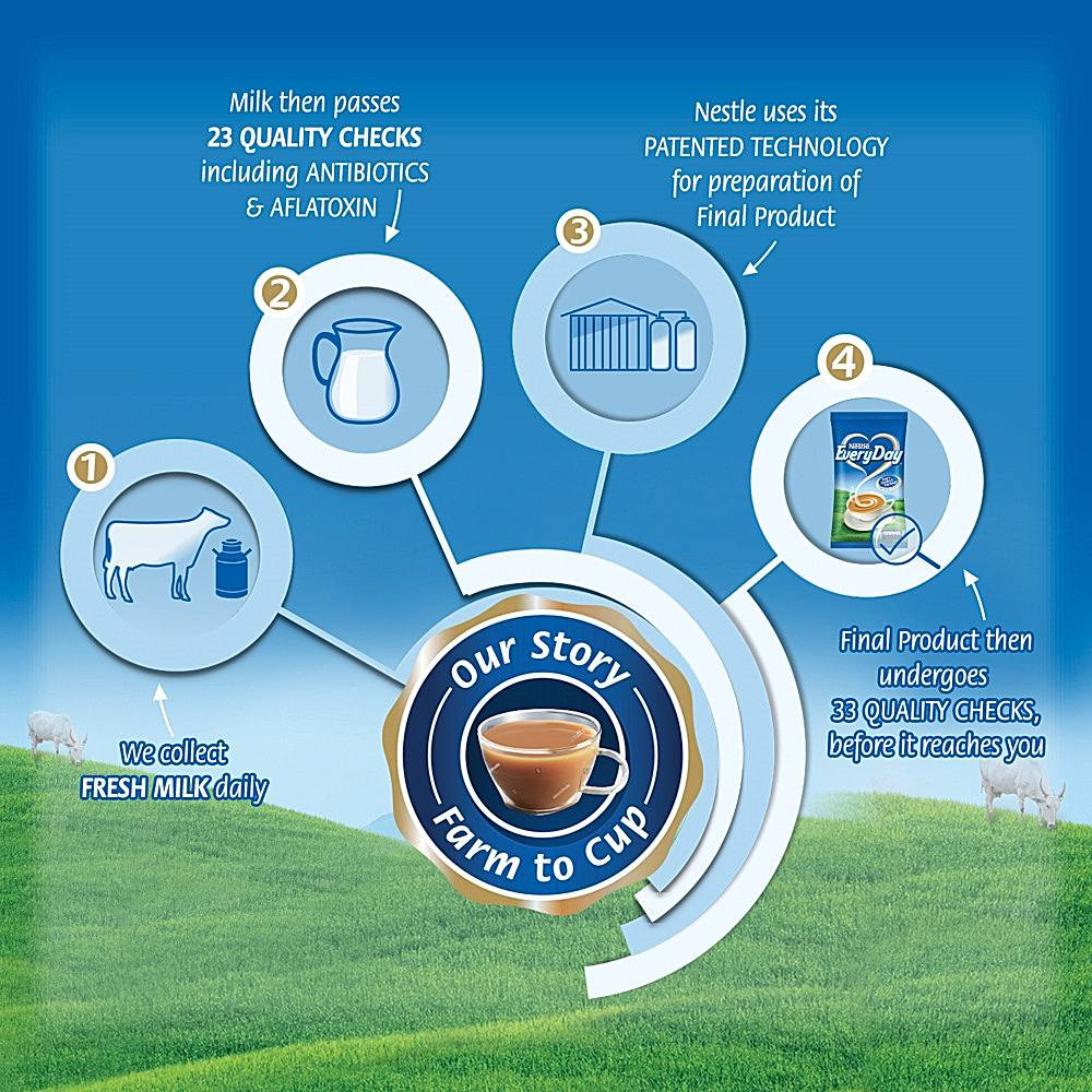 Nestlé Everyday Dairy Whitener