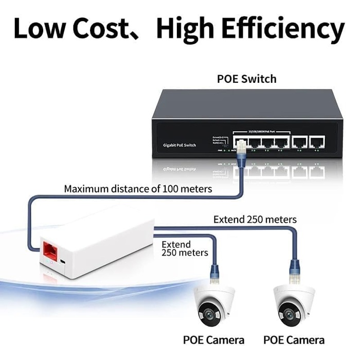 2 PORT POE EXTENDER 102JF-OUT (1 INPUT TO 2 OUTPUT)