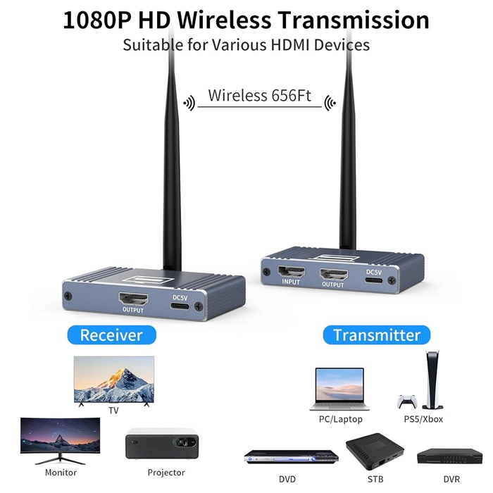 VELVU HDMI Wireless Extender 180M ST-HDE-180W