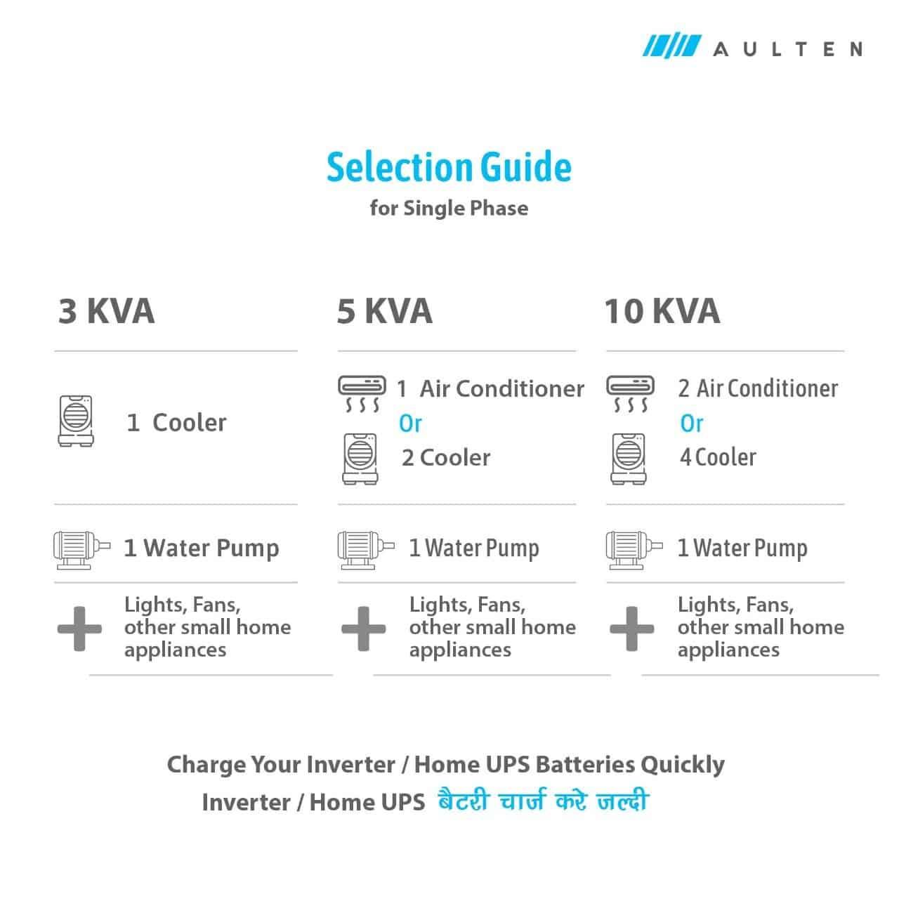 10 KVA 90V - 300V Heavy Duty Voltage Stabilizer For Mainline